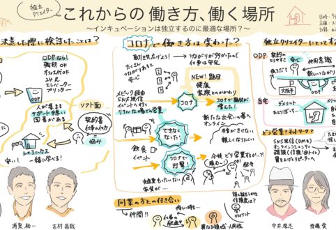 見つかった？！ベストな働き方、働く場所
